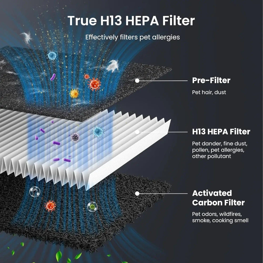 HEPA Air Purifier Designed for Pet Owners